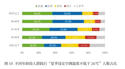 《公民生态环境行为调查报告（2020年）》发布