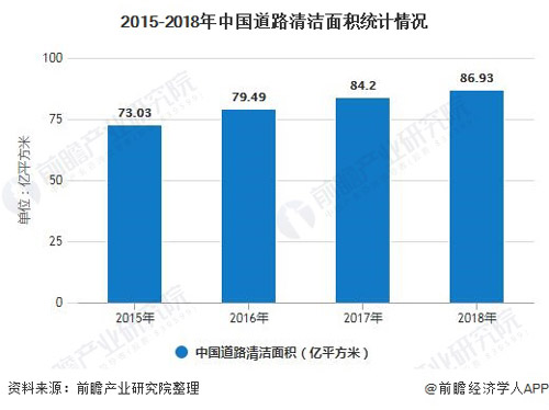 2020年中国环卫行业市场现状及发展趋势分析 垃圾分类推广带来新发展机遇