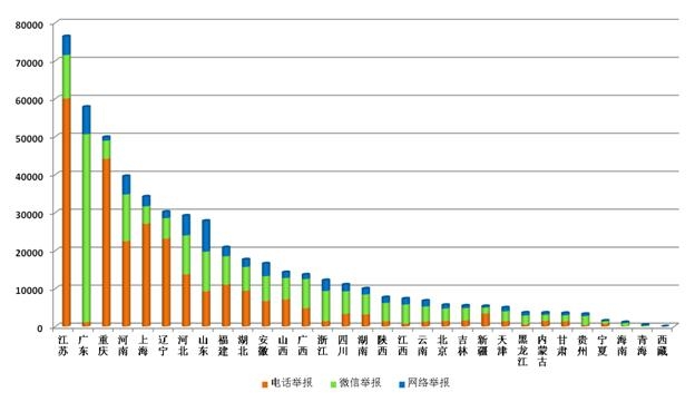 生态环境部公布2019年度全国“12369”环保举报情况