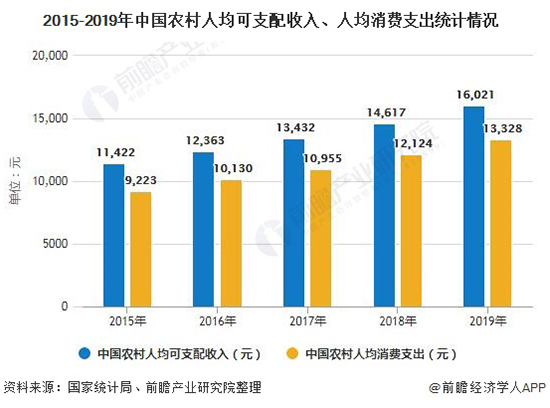 2020年中国农村垃圾处理行业市场现状及发展前景分析 2022年垃圾处理村占比将超9成