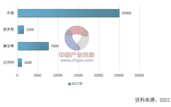 我国砷污染事件频发 砷污染治理产业蓄势待发