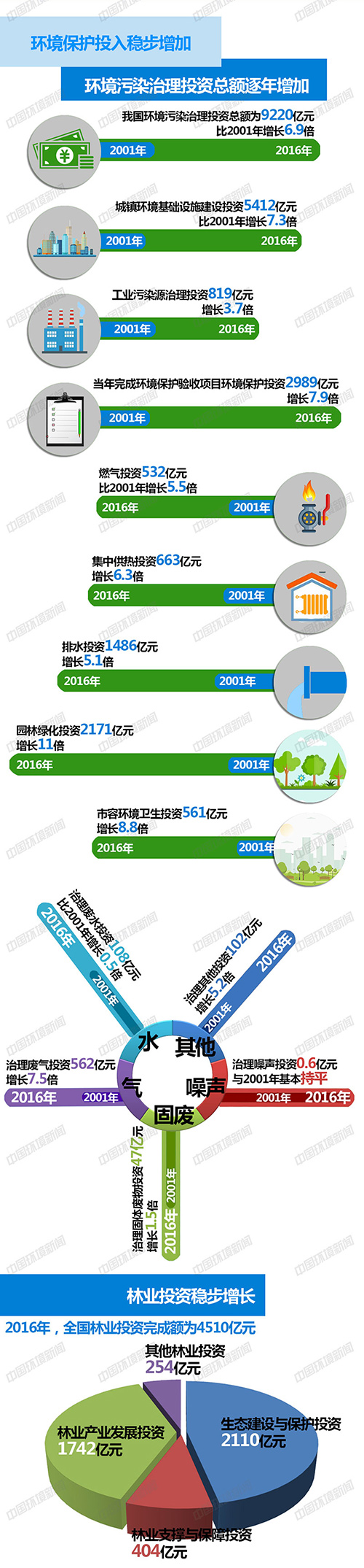 盘点：改革开放40周年 生态环境保护铭记了哪些人哪些事？