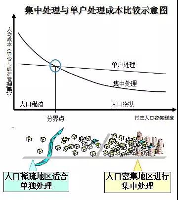 刘俊新：如何遵循环境可持续性理念开展农村污水治理