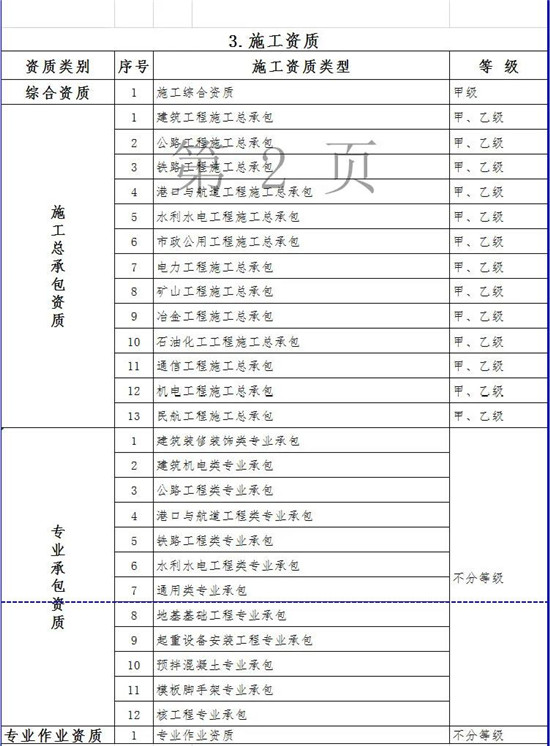 重磅！取消水气固等5个环境工程专项资质 整合为通用专业资质（甲乙两级）