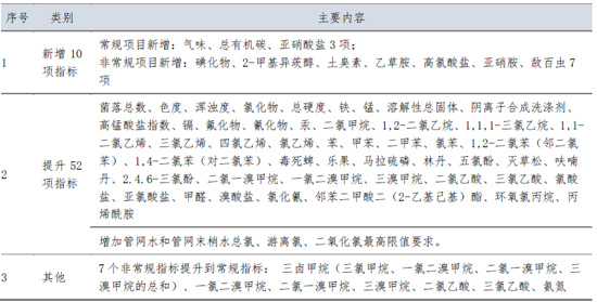 深圳市《生活饮用水水质标准》发布 对标国际国内领先水平