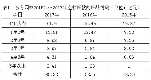 市值腰斩的东方园林 自救能否走出困境？