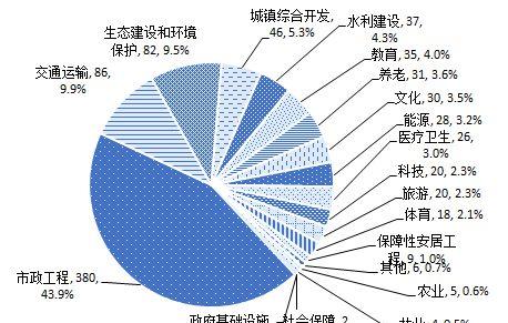 环保项目ppp模式 PPP模式环保产业基金概念