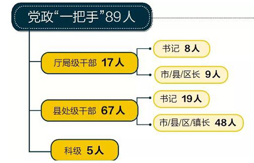 数说中央环保督察问责：“最高危职位”是哪些