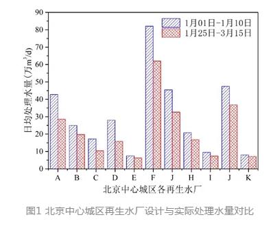 北排案例：再生水厂协同消毒的实战经验！