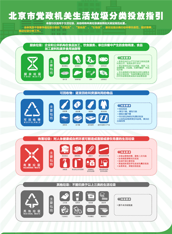 北京市党政机关生活垃圾分类投放指引