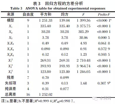 全面解析油墨废水处理方法