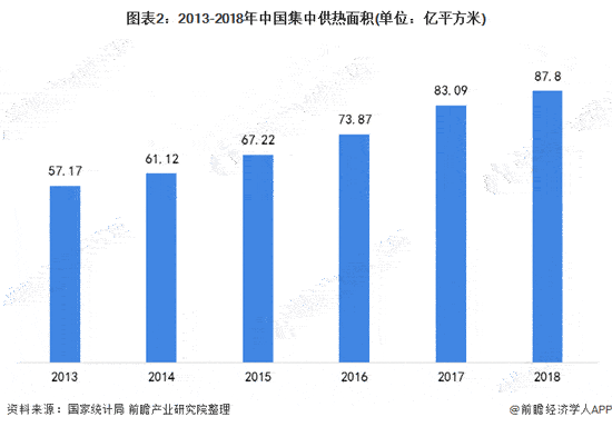 2020年中国城市供热行业发展现状与趋势分析 环保、节能为行业发展的方向