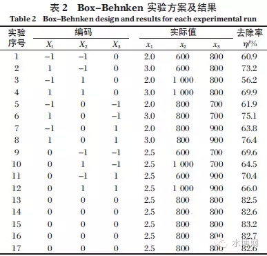 全面解析油墨废水处理方法