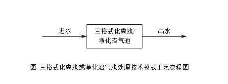 农村污水处理技术工艺路线的设计