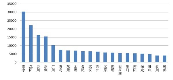 生态环境部公布2019年度全国“12369”环保举报情况