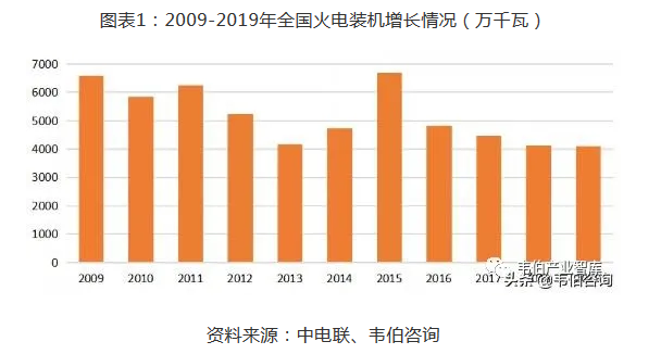 火电行业污水处理三大细分市场需求及规模分析