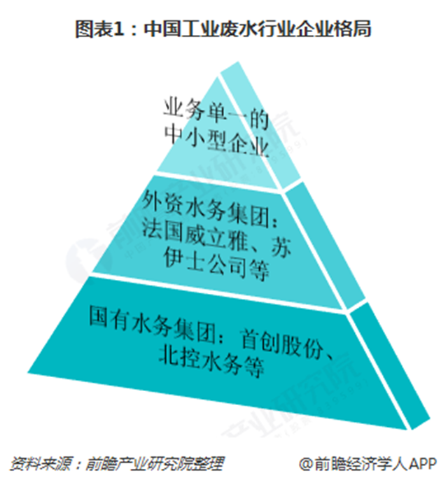 持续冲击3500亿！2018工业废水处理行业规划大步加码