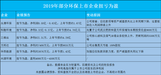 深度 | 给“固废热”泼泼冷水！小心 这七大风险！
