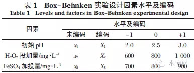 全面解析油墨废水处理方法