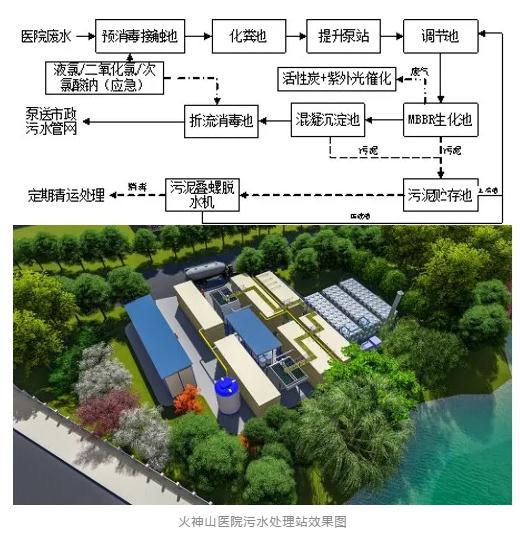 实现贫营养、高余氯医院废水低温高效处理 保障火神山、雷神山疫情防控最后一道防线