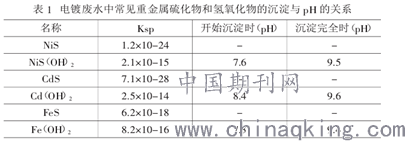 电镀废水处理技术及其工艺研究