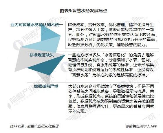 2018年智慧水务发展趋势分析 智慧水务技术提高势在必行、并购重组将加速