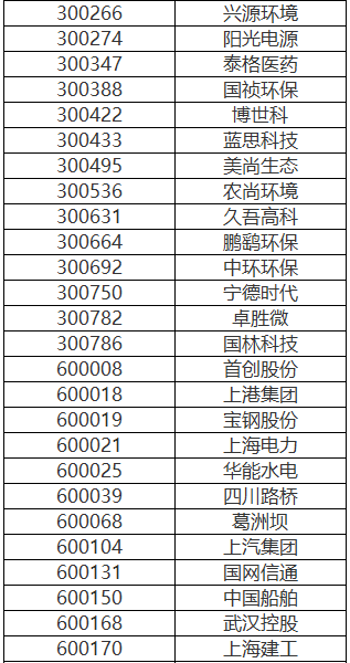 不差钱！长江大保护又一融资渠道开启 北控首创碧水源等或将受益