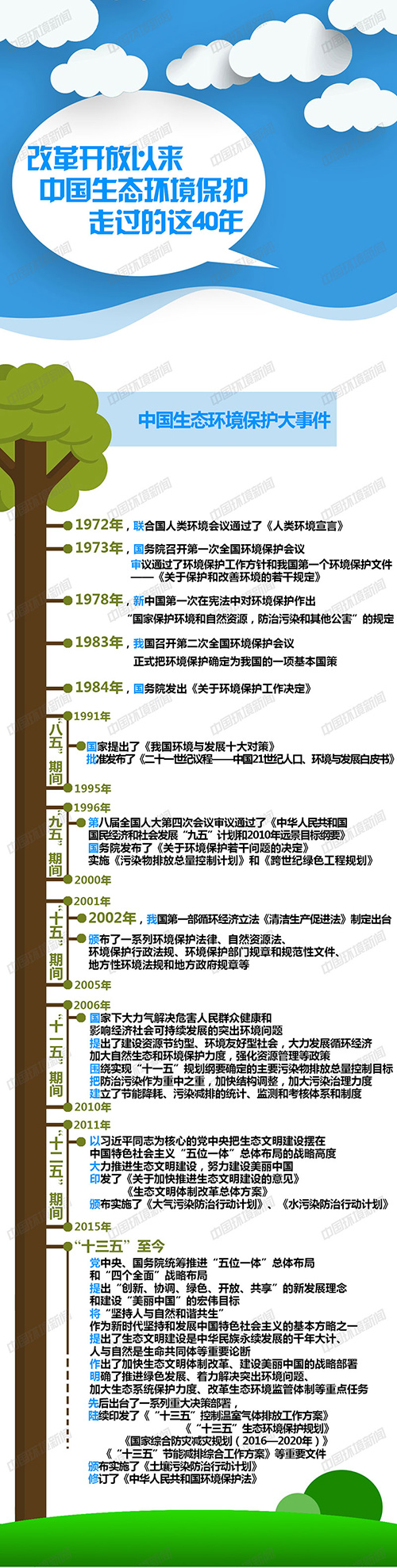 盘点：改革开放40周年 生态环境保护铭记了哪些人哪些事？