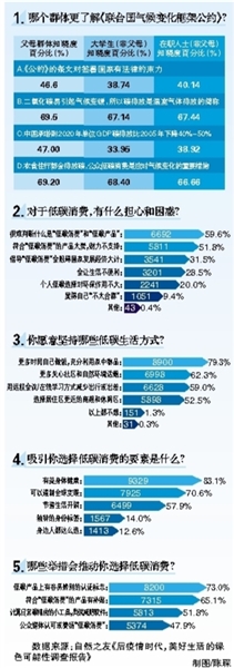 后疫情时代 绿色消费让生活更美好