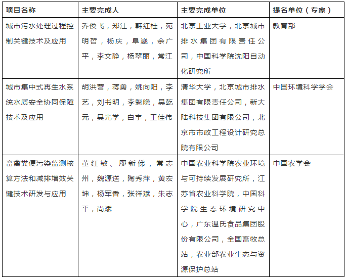 3个与污水处理有关的项目何以荣获国家科学技术进步奖？