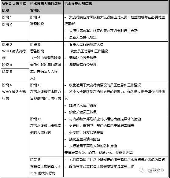 德国水协DWA指导污水处理系统抗击新冠病毒 讲规矩！（二）