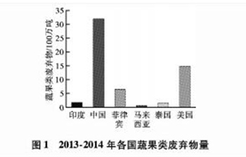 探索电镀污水的资源化净化处理方法