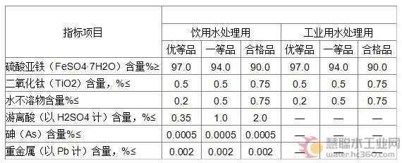 绿矾 水处理药剂之絮凝剂——硫酸亚铁