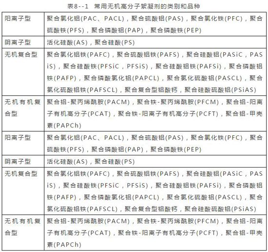 干货！关于污水混（絮）凝的28个问答！