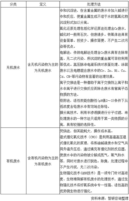 环保水处理行业发展回顾（概念、产业链、政策、规模、企业等）及展望