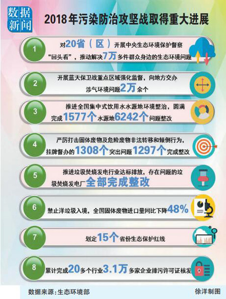 2018年度国 家科技进步奖出炉 生态环保领域硕果累累