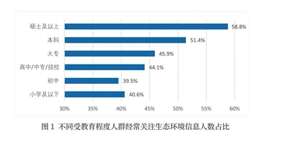 《公民生态环境行为调查报告（2020年）》发布