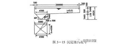 沉淀池设计计算（平流、辐流、竖流、斜板）！