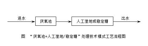 农村污水处理技术工艺路线的设计