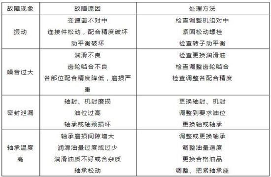 对照表｜污水处理常用机械设备故障对照表！