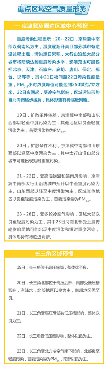 环境部：未来三天华北西北局地或有中至重度污染