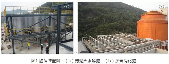 污泥热水解+厌氧消化技术将占据污泥处理工程“C”位？