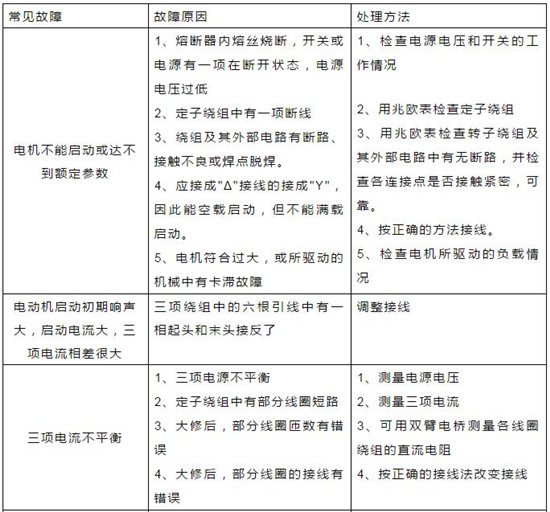 对照表｜污水处理常用机械设备故障对照表！