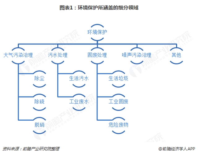 污染排放不止 行业发展不息 一文带你了解2018中国环保行业市场现状及发展趋势