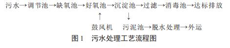 乡镇生活污水一体化处理设备工程设计实例