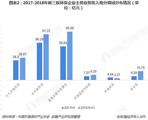 2018年环境监测行业发展现状及市场趋势分析