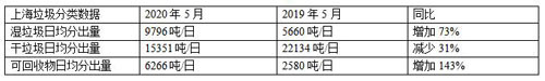 当“垃圾分类”撞上“新基建” 延杭智能如何玩转“智能+”？