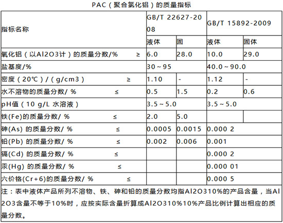 水处理药剂——聚合氯化铝PAC