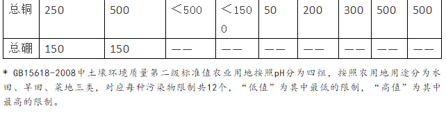 城镇污水厂污泥处置路线与GI模式探讨