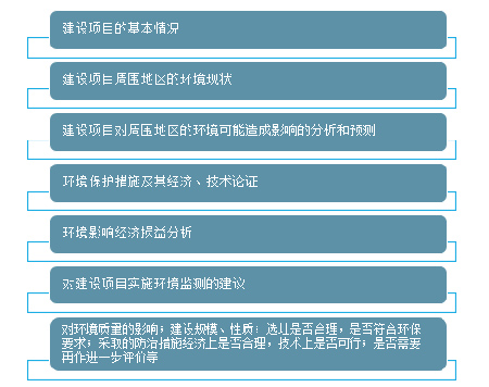 2020年中国建设项目环评审批流程、相关政策、审查与监督财政支出及预算分析